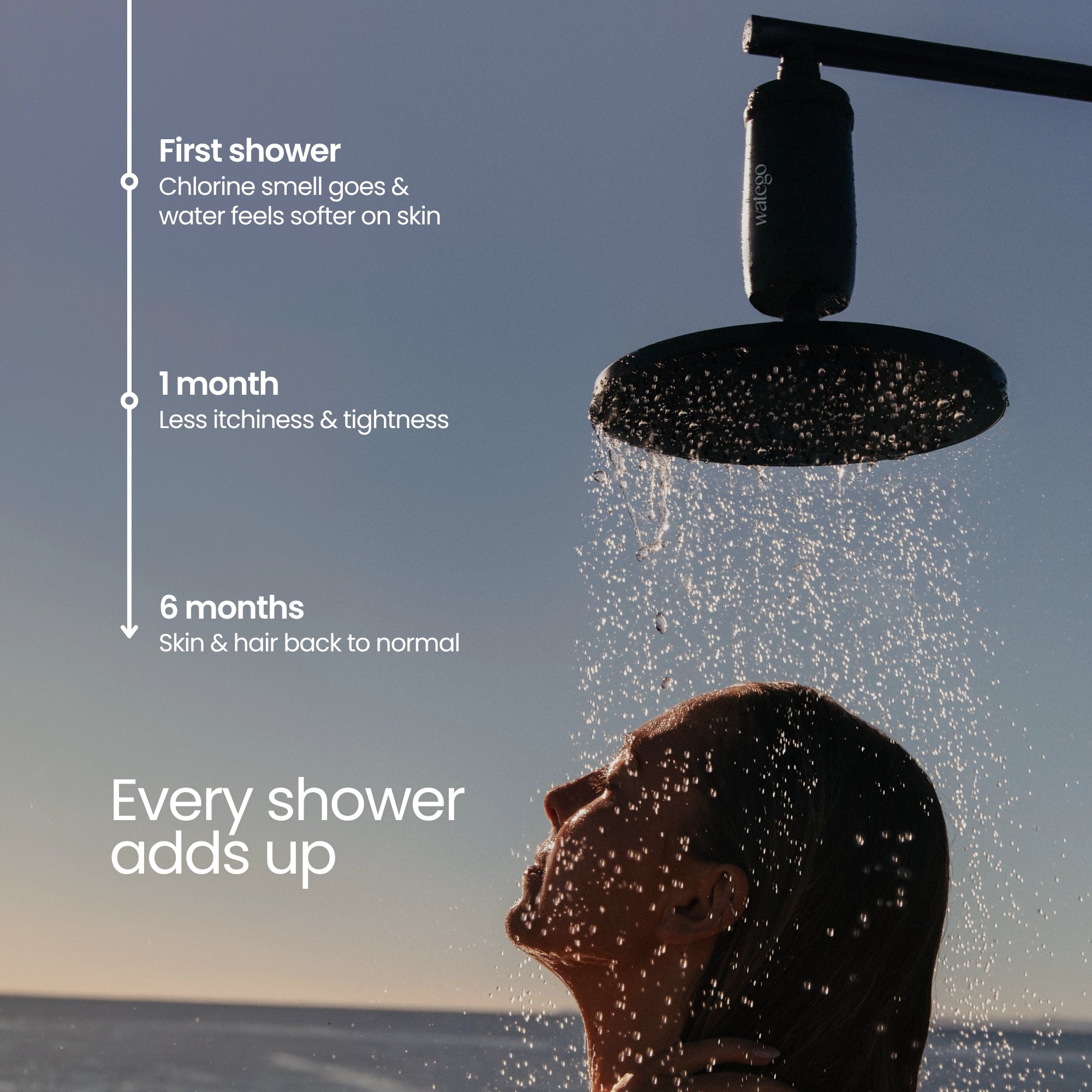 Shower Filter - Family Bundle